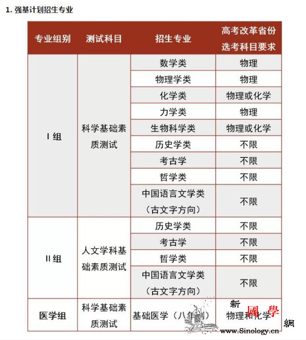 北京大学“强基计划”出炉录取结果将在_北京大学-画中画-将在-