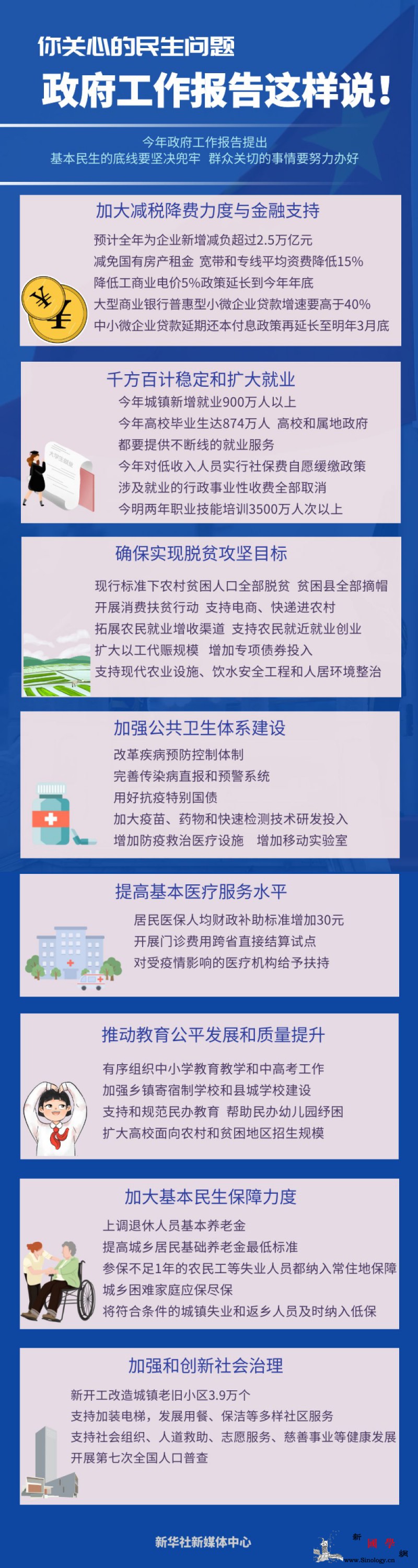 你关心的民生问题政府工作报告这样说_画中画-监制-文案-