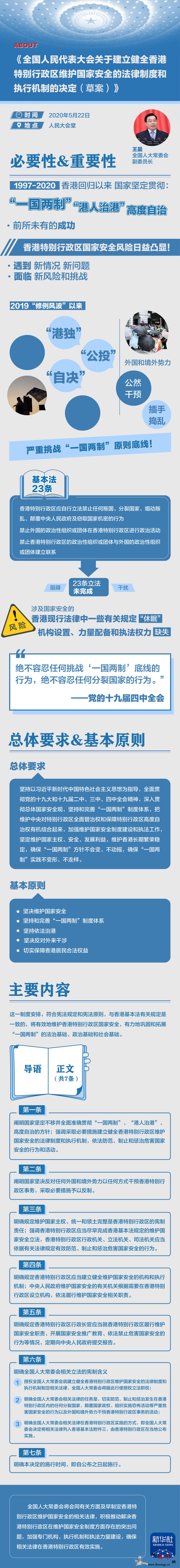 长图丨《全国人民代表大会关于建立健全_香港特别行政区-画中画-建立健全-