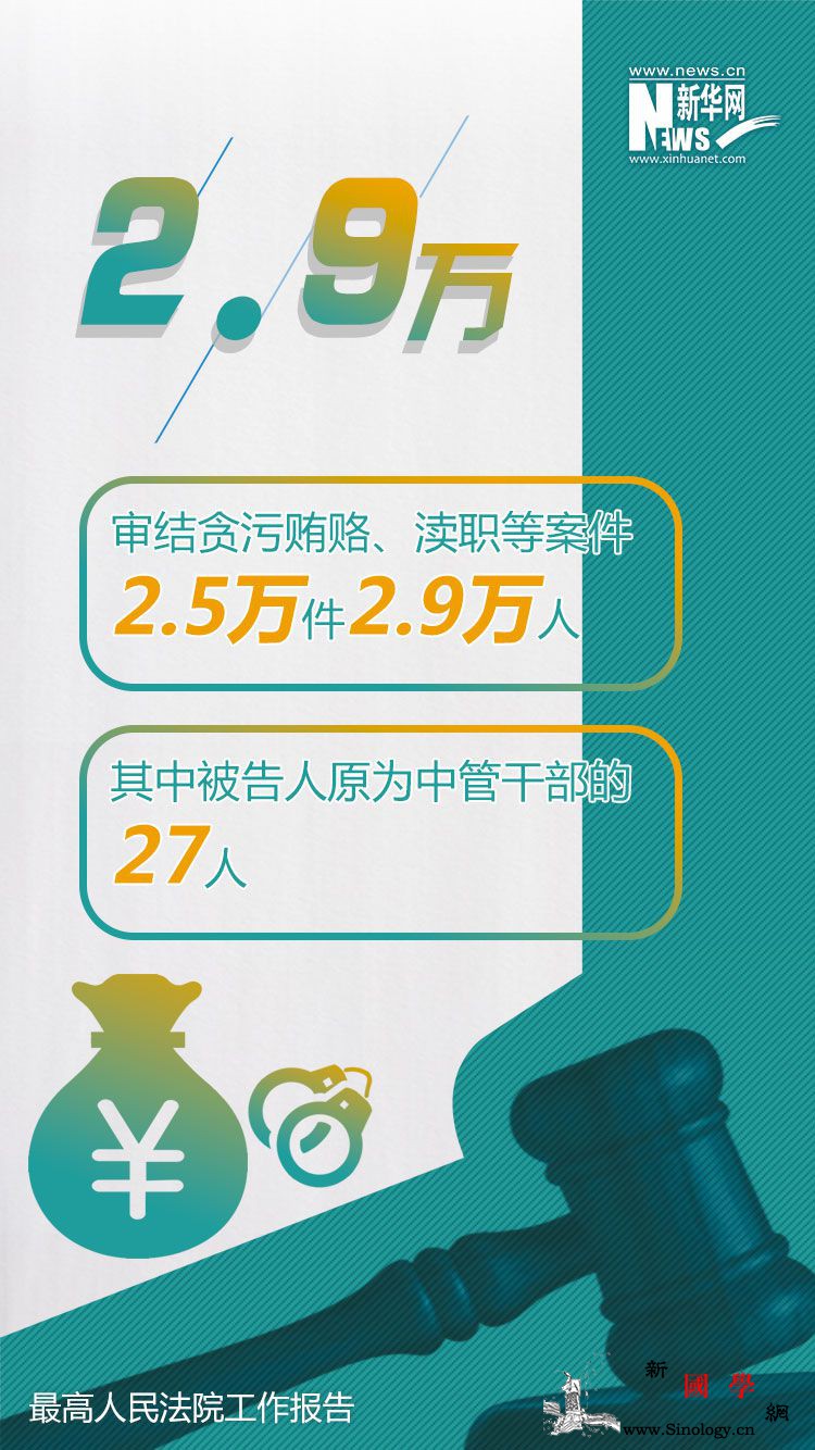 6组数字速读最高法工作报告亮点_画中画-文案-广告-