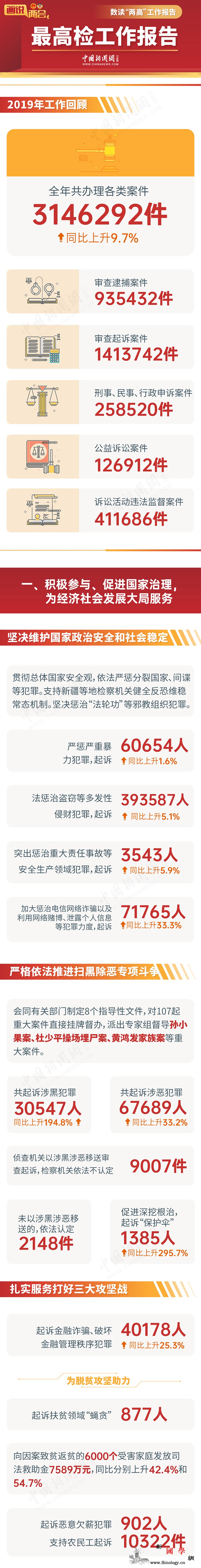 一图看懂最高检工作报告_画中画-广告-工作报告-