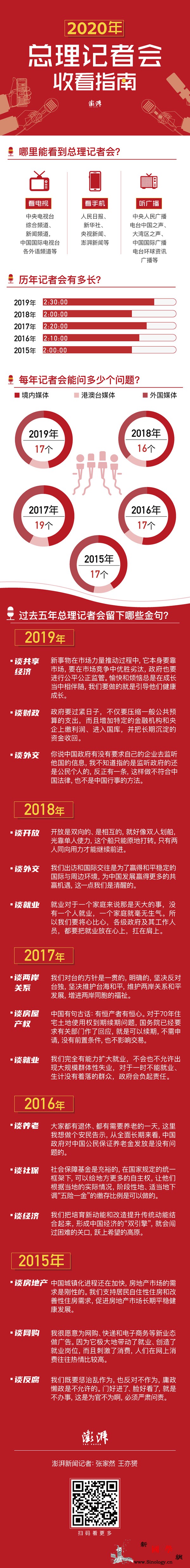总理记者会今日下午举行这份收看指南_记者会-会有-将在-