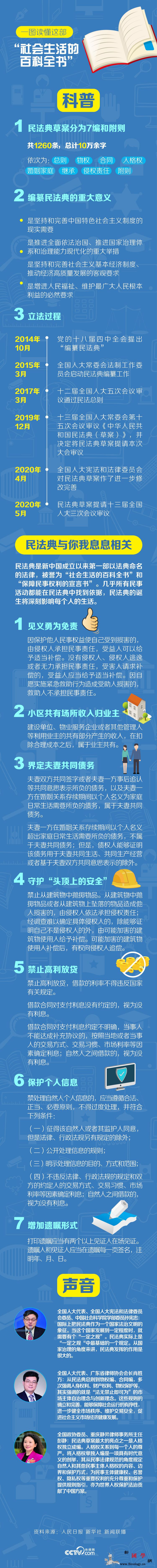 一图读懂这部“社会生活的百科全书”_民事权利-民法典-画中画-