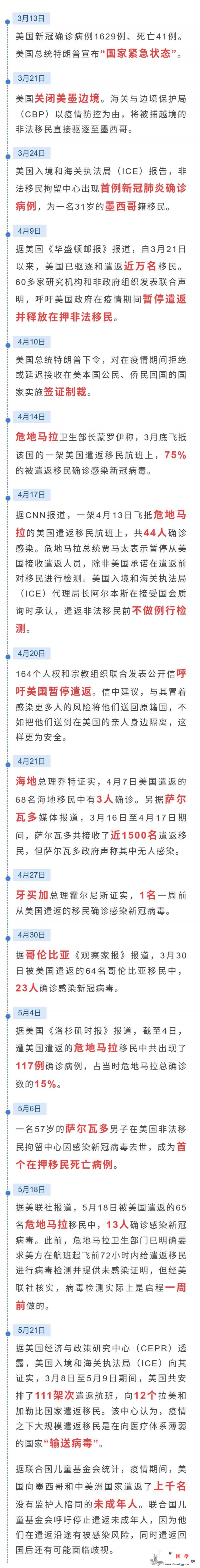 疫情期间美国对拉美“甩包”实录_危地马拉-画中画-遣返-