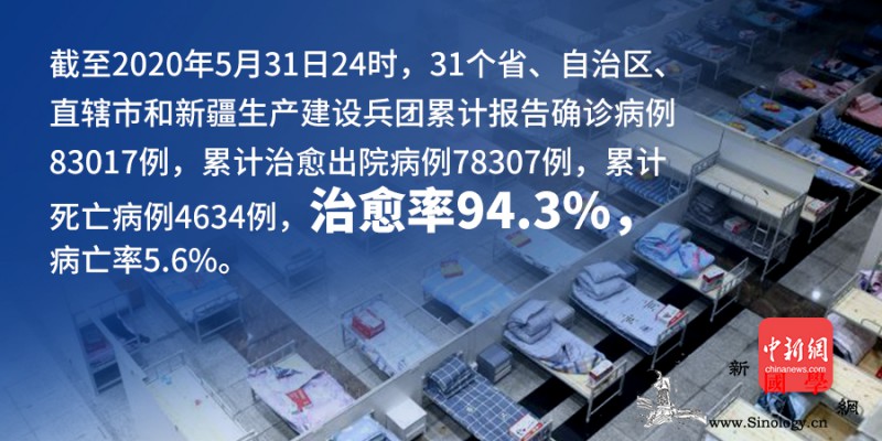 白皮书：截至5月31日31省份新冠_画中画-白皮书-肺炎-