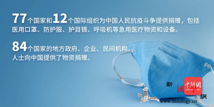 白皮书：77个国家和12个国际组织为_画中画-白皮书-捐赠-