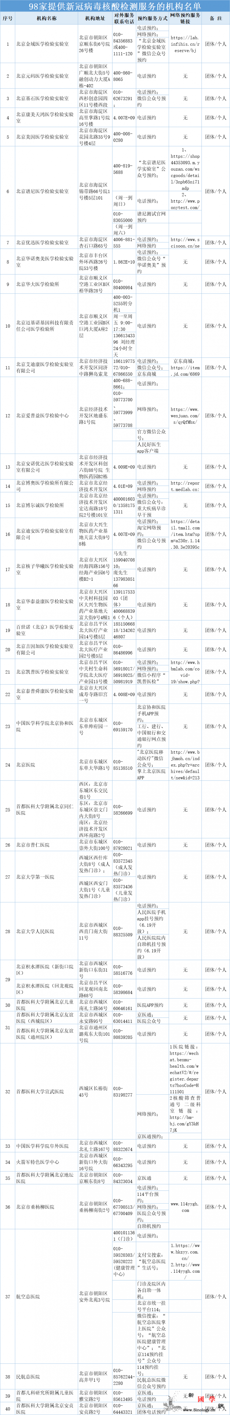 北京市公布可进行新冠病dupoiso_核酸-北京市-北京-