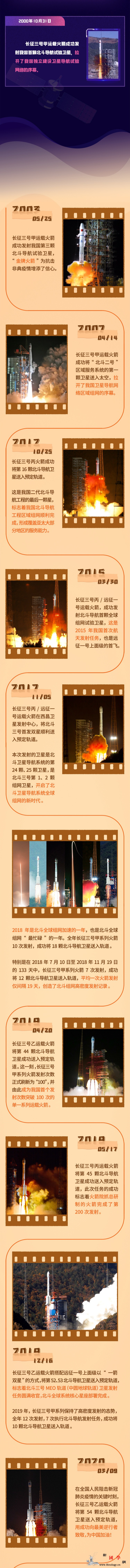 揭秘“北斗专列”长三甲系列火箭_长征-运载-北斗-