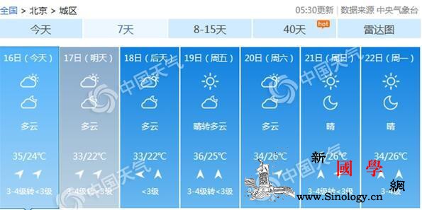 北京今天继续“烤”最高气温35℃本周_南风-防暑降温-北京-