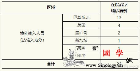 上海无新增本地新冠肺炎确诊病例新增境_巴基斯坦-肺炎-病例-