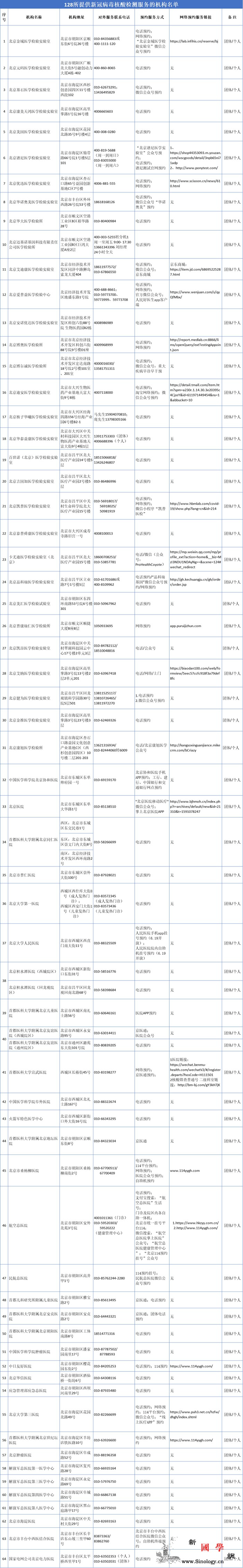 北京市具备核酸检测能力的机构已达12_核酸-医疗机构-检测-