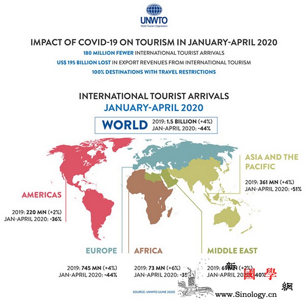 世界旅游组织发布全球旅游业最新数据_旅游业-组织-旅游-世界-