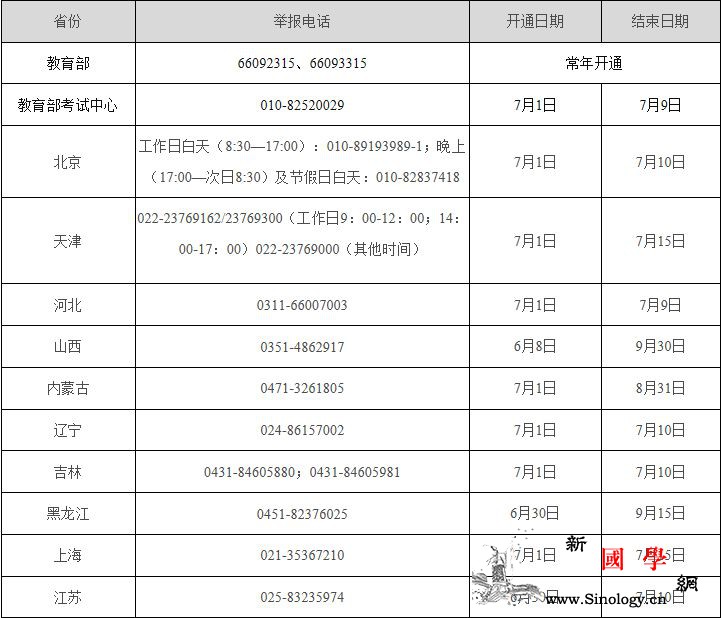 教育部公布2020年高考举报电话_画中画-教育部-年高-