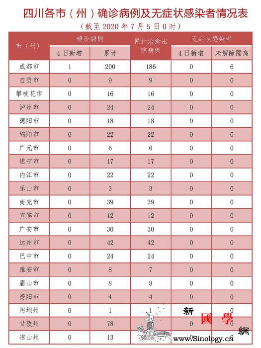 四川7月4日新增1例境外输入新冠肺炎_冠状-画中画-病例-