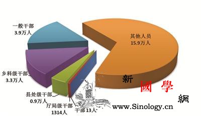全国纪检监察机关2020年上半年处分_职级-处分-上半年-