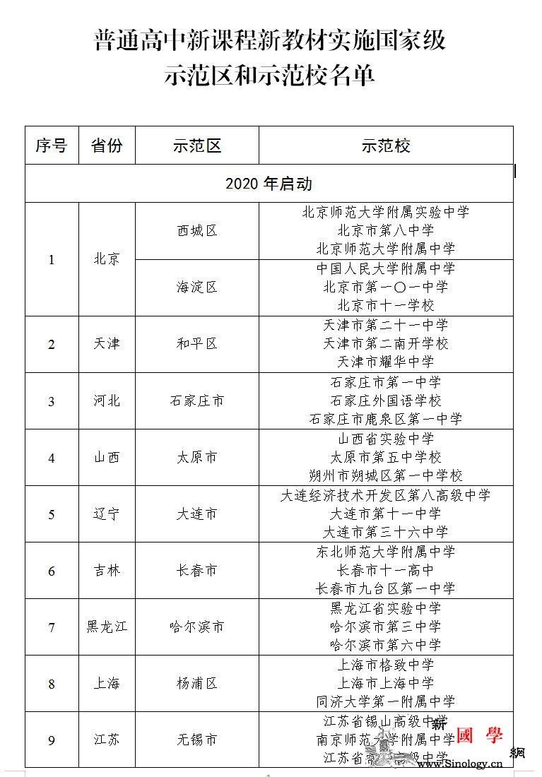 教育部遴选普通高中新课程新教材国家级_教育部-示范区-示范-