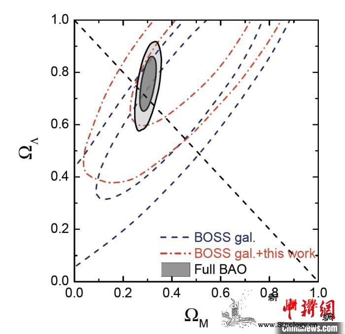 天文学家通过星系巡天发现迄今最强暗能_巡天-天文台-星系-