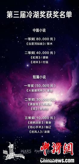 第三届冷湖科幻文学奖颁奖典礼在青海冷_冷湖-火星-青海-科幻-