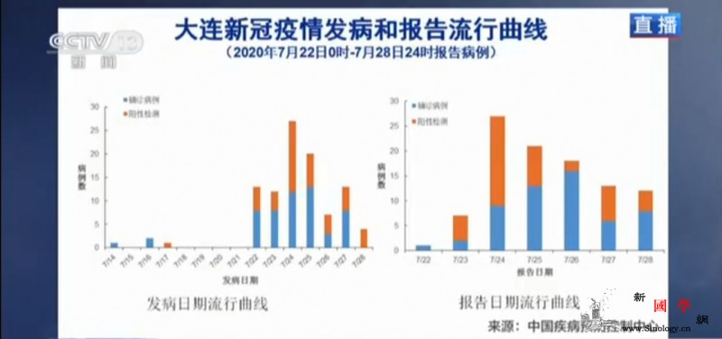 吴尊友：大连疫情与北京无确切关系基本_疫情-病例-北京-