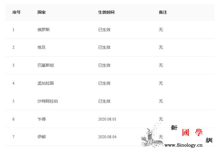 从俄罗斯等7国来华的中外籍乘客须凭核_外交部-核酸-阴性-