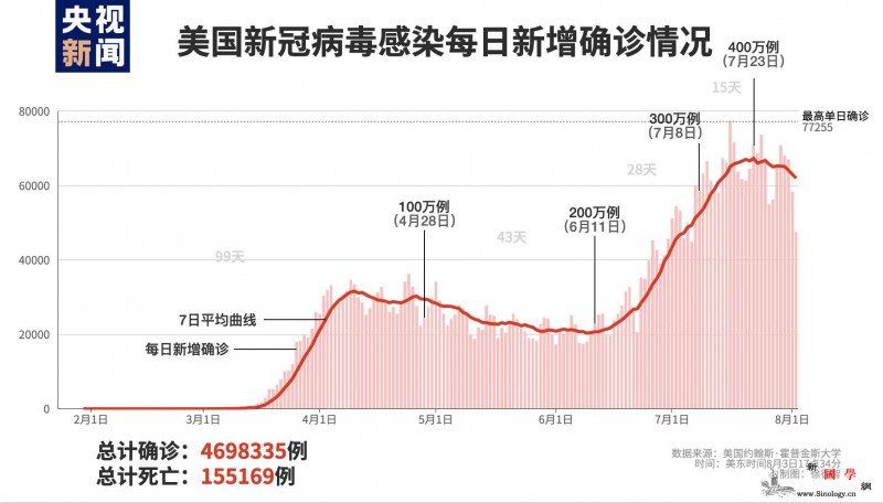 美国新冠病dupoison感染人数接_美东-约翰-画中画-