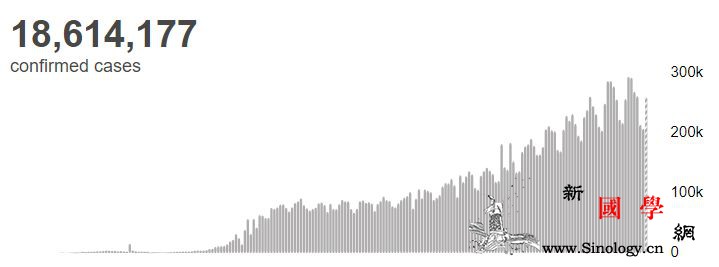 世卫组织:全球新冠肺炎确诊病例超过1_画中画-肺炎-病例-