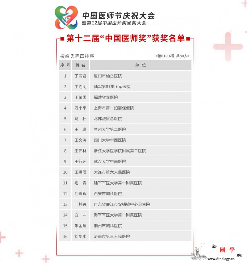 第十二届中国医师奖获奖名单公布张文宏_复旦-国共-武汉-