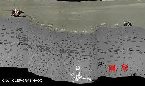 嫦娥四号月球工作突破六百天获得了哪些_射电-低频-着陆-