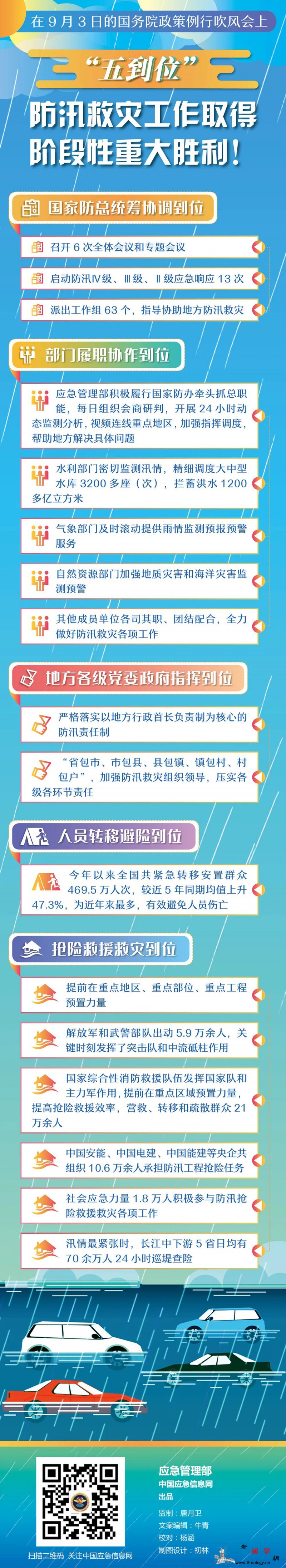 一图读懂丨“五到位”防汛救灾工作取得_防汛-救灾-胜利-