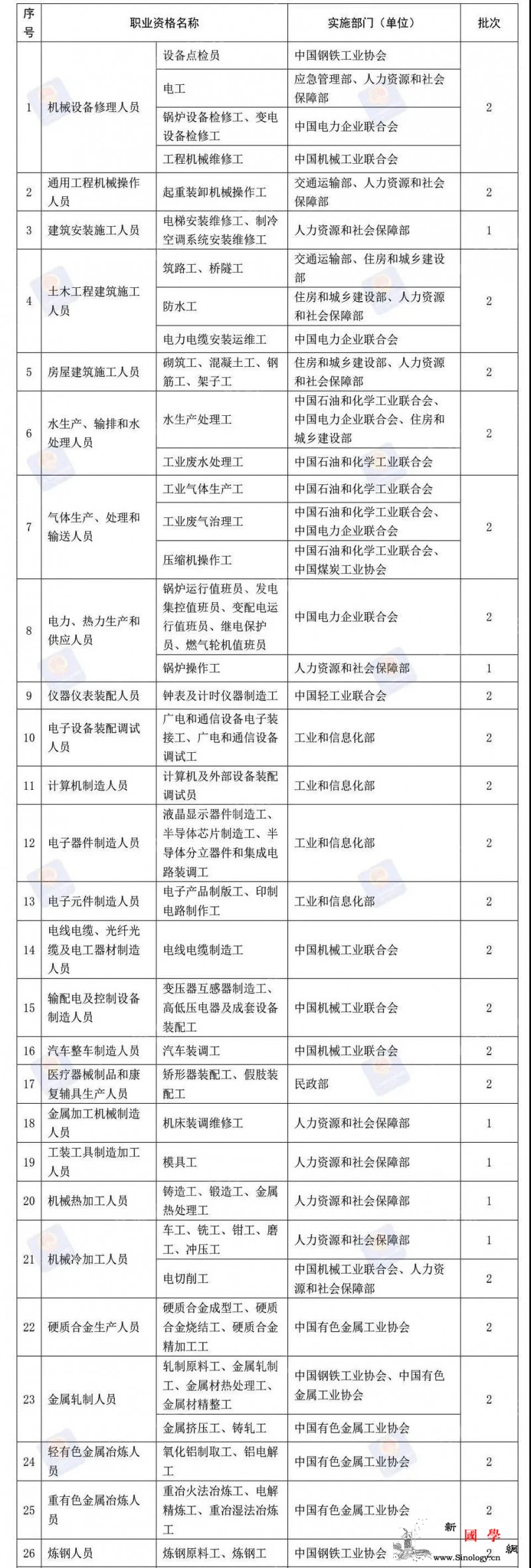 这76项职业资格今年将分步取消！看看_职业资格-退出-水平-