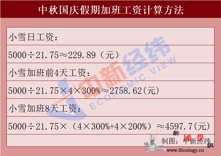 国庆加班8天抵平时上班20天加班还_加班费-用人单位-国庆-