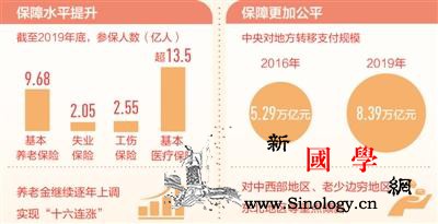 人民日报：民生保障网越织越牢_榆林市-上饶市-参保-
