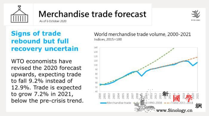 世贸组织预计2020年全球货物贸易量_世贸组织-贸易量-降幅-