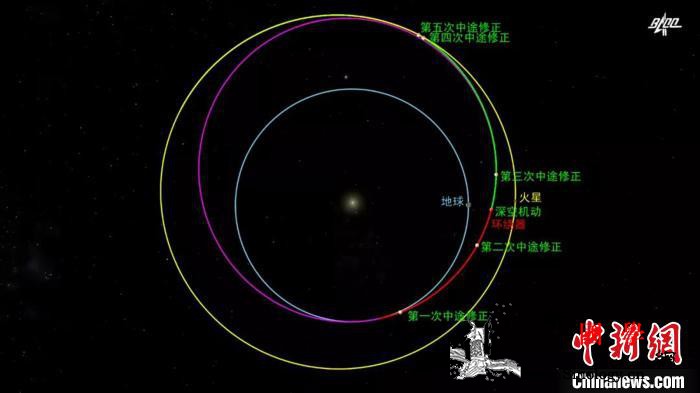 3000N主发动机深空机动点火助推天_火星-探测器-点火-
