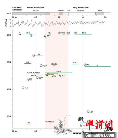 最新研究：中国早期人类为应对中更新世_低纬度-转型期-石器-