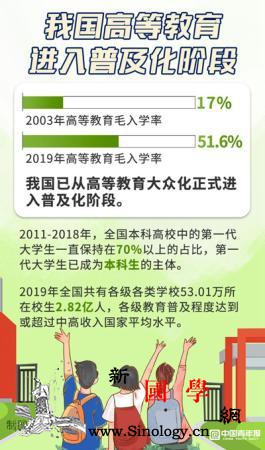 高等教育普及化中国更多家庭实现大学生_普及化-清华大学-家庭-