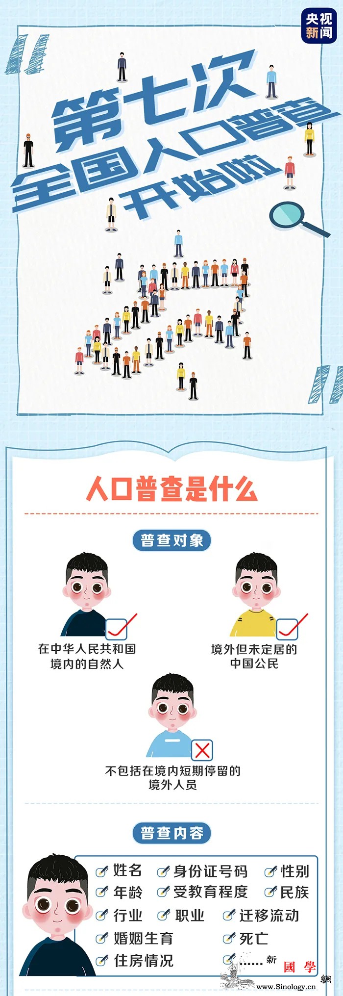 第七次全国人口普查正式展开国家点名_普查-国家统计局-承租人-