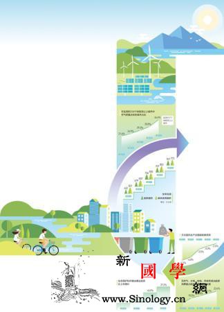 人民日报：美丽中国建设五年再上台阶_生态环境-拉萨-生态-