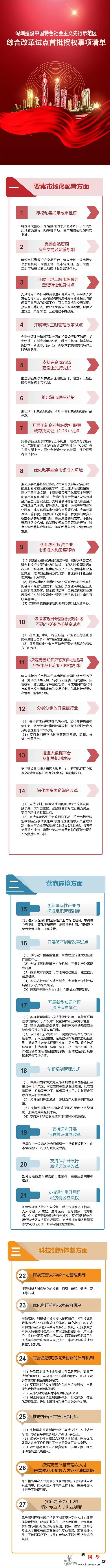 深圳建设中国特色社会主义先行示范区综_示范区-首批-深圳-