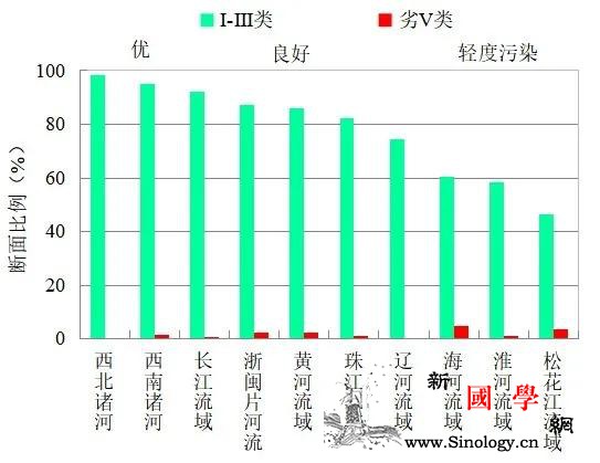 9月337个地级及以上城市平均优良天_微克-断面-天数-