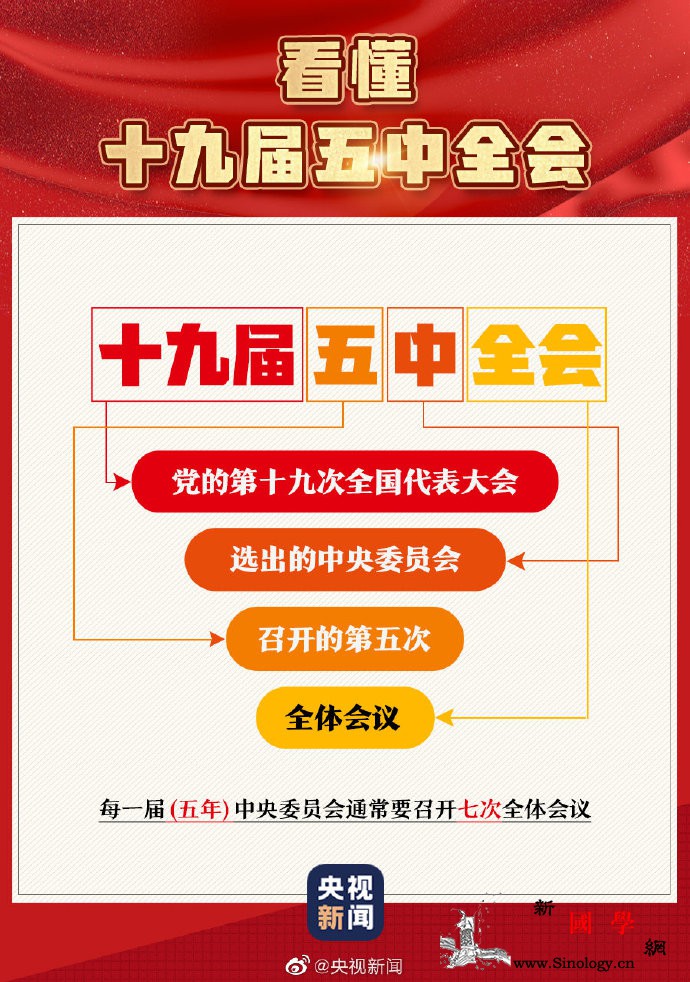 一组图带你了解十九届五中全会_中共中央政治局-组图-五年-