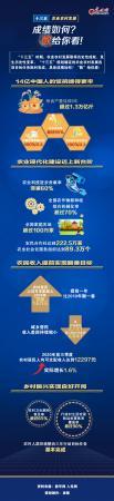 “十三五”农业农村发展成绩如何？数给_历史性-时期-成绩-