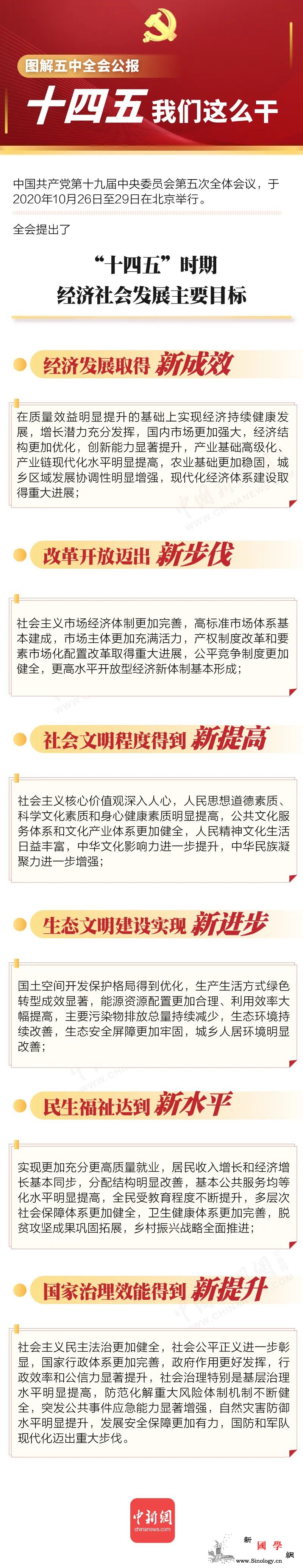 “十四五”这么干！_编辑-1128960983165181156.-chinanews-