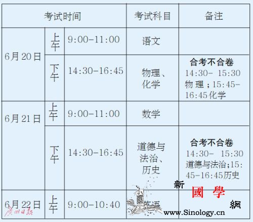 广州中考科目考试实施方案发布体育从6_科目-学科-化学-