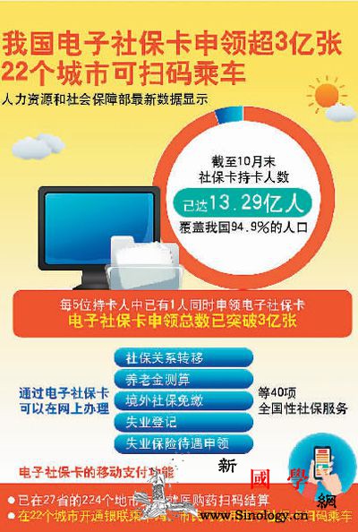 全国社保卡持卡人数达13.29亿人超_申领-线上-持卡-