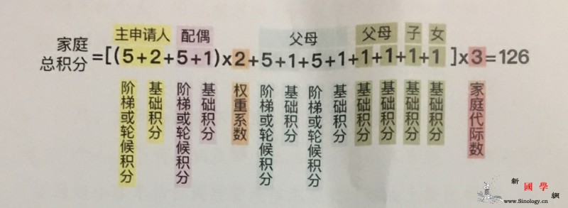 中签率提高多少？北京官方详解以家庭为_申请人-配偶-积分-
