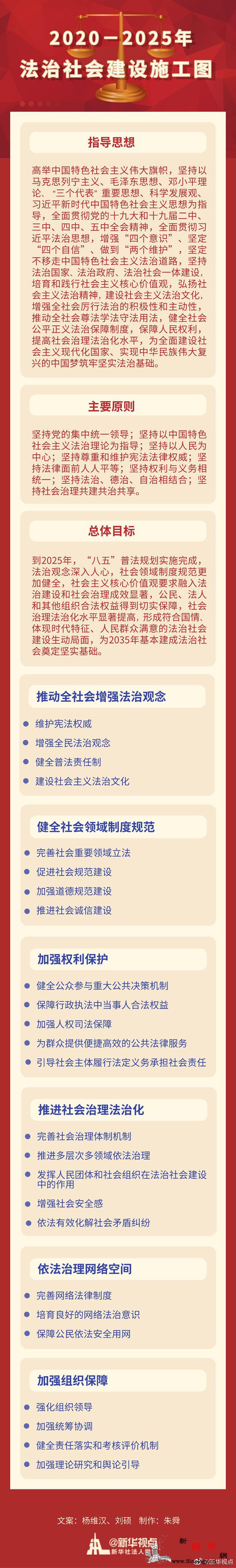 一图速览|2020-2025年法治社_印发-法治-社会-