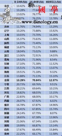 延迟退休脚步渐进31省份各有多少劳动_较高-浙江-省份-