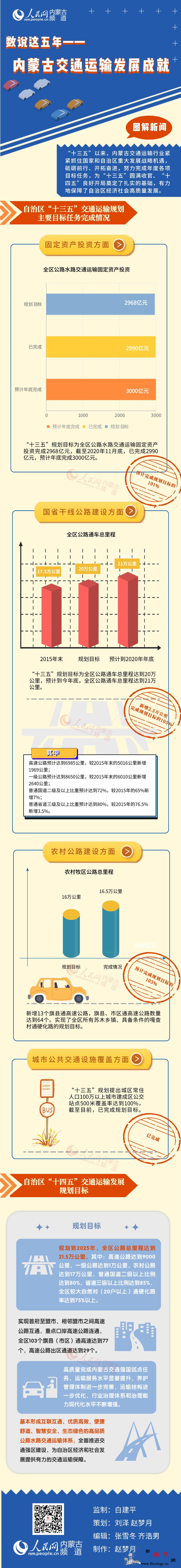 【图解新闻】数说这五年——内蒙古交通_数说-图解-交通运输-