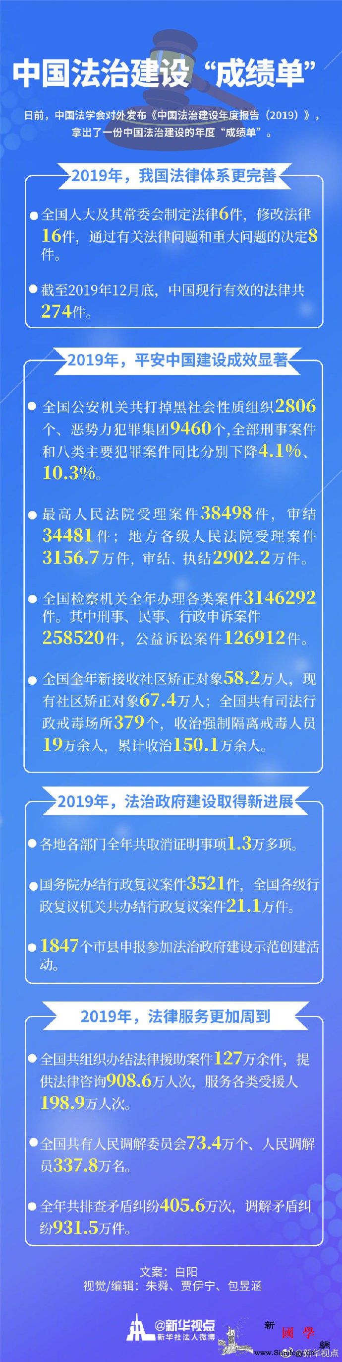您好这里有一份“中国法治建设成绩单_查收-成绩单-法治-